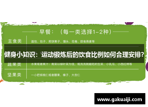 健身小知识：运动锻炼后的饮食比例如何合理安排？