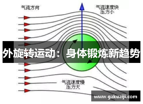 外旋转运动：身体锻炼新趋势