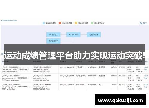 运动成绩管理平台助力实现运动突破!